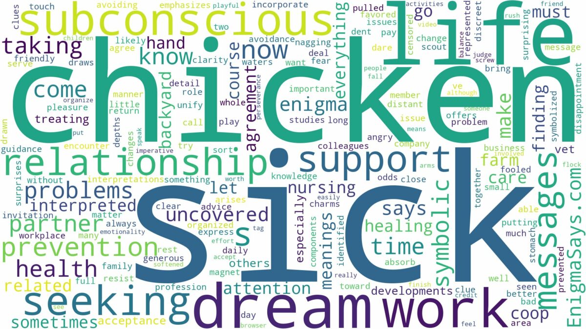 dream about sick chicken and related dreams with their meanings in a word cloud