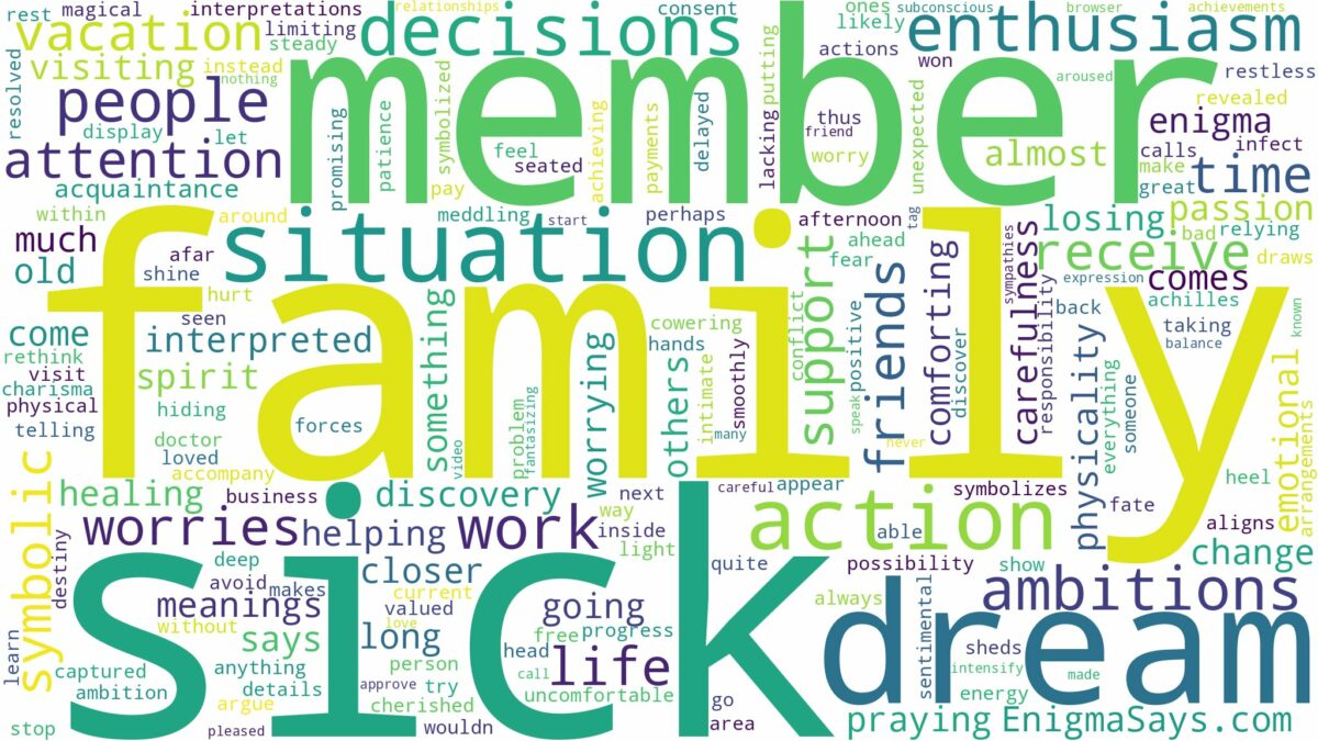 dream about sick family member and related dreams with their meanings in a word cloud