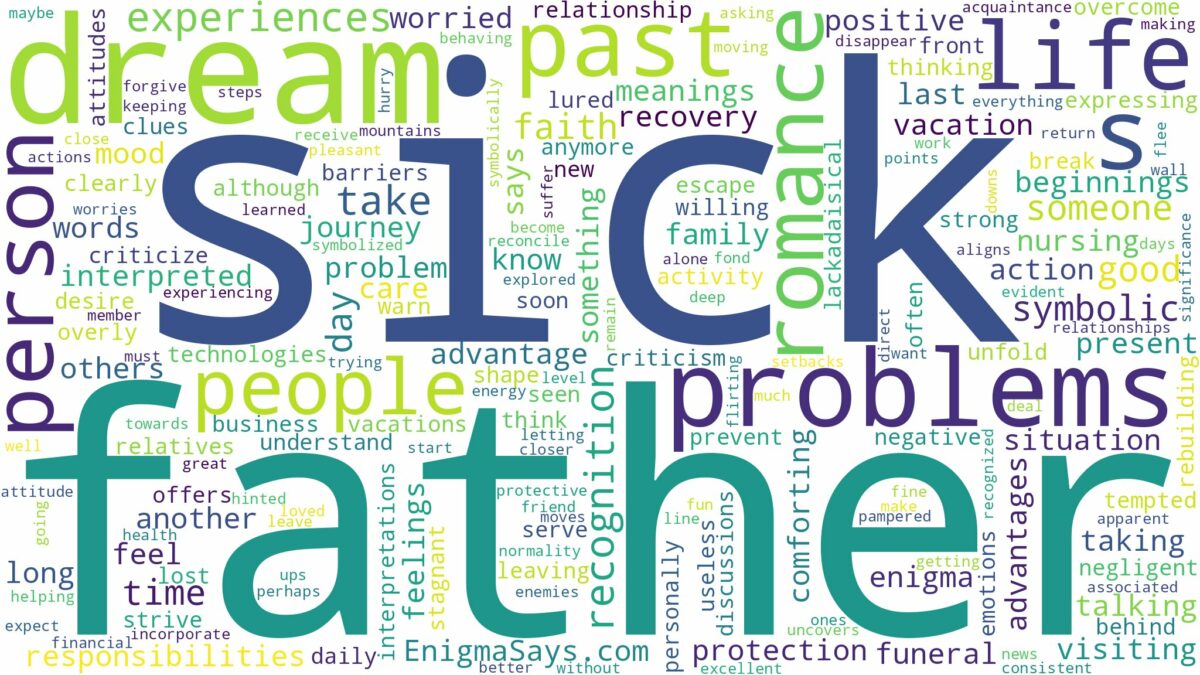 dream about sick father and related dreams with their meanings in a word cloud