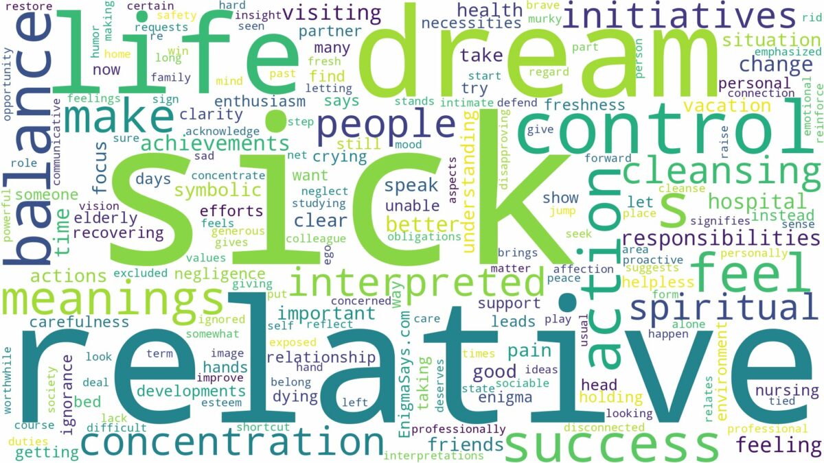 dream about sick relative and related dreams with their meanings in a word cloud