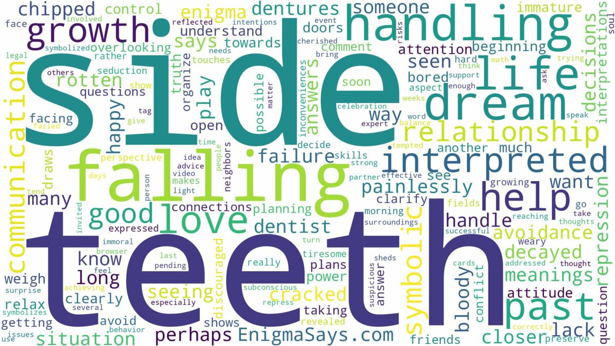 dreaming about side teeth falling out and related dreams with their meanings in a word cloud