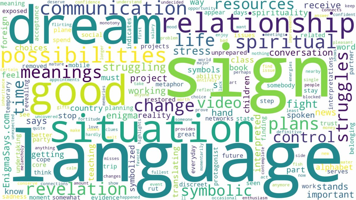 dream about sign language and related dreams with their meanings in a word cloud