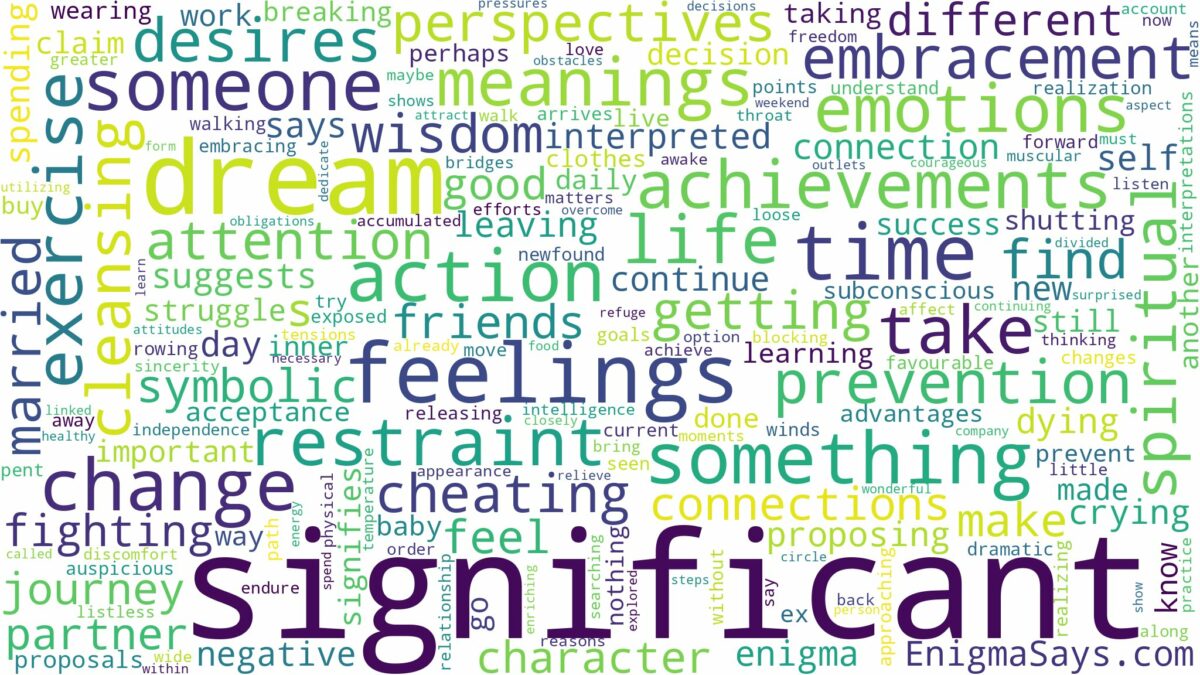 dream about significant other and related dreams with their meanings in a word cloud