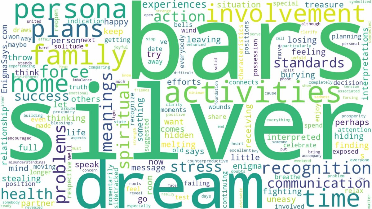 dream about silver bars and related dreams with their meanings in a word cloud