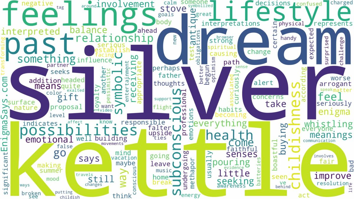 dream about silver kettle and related dreams with their meanings in a word cloud