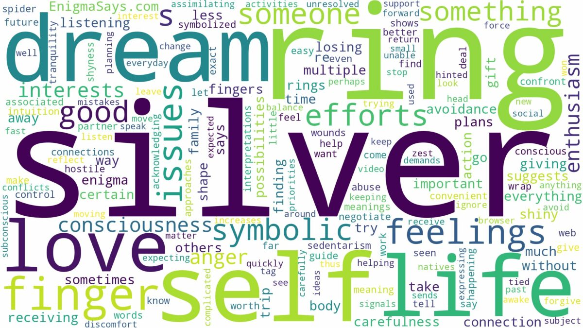 dreaming about silver ring on finger and related dreams with their meanings in a word cloud