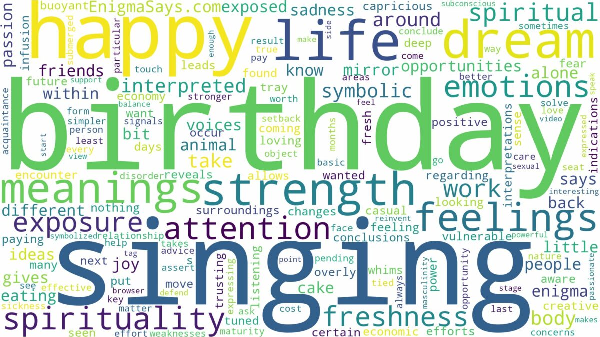 dreaming of singing happy birthday and related dreams with their meanings in a word cloud