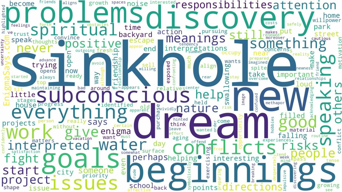 dream about sinkhole and related dreams with their meanings in a word cloud