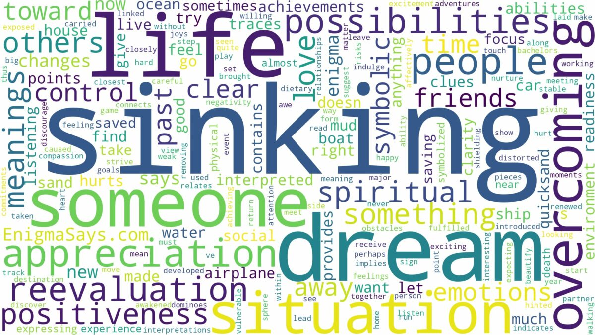 dream of sinking and related dreams with their meanings in a word cloud