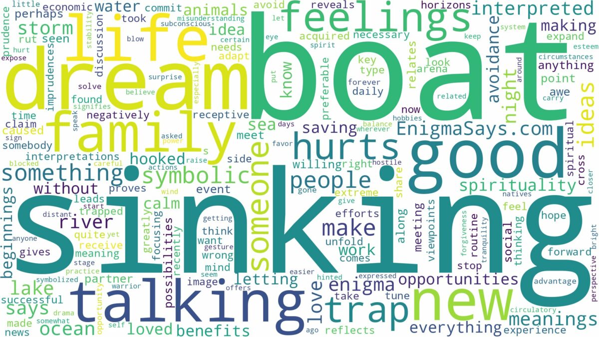 dream of sinking boat and related dreams with their meanings in a word cloud