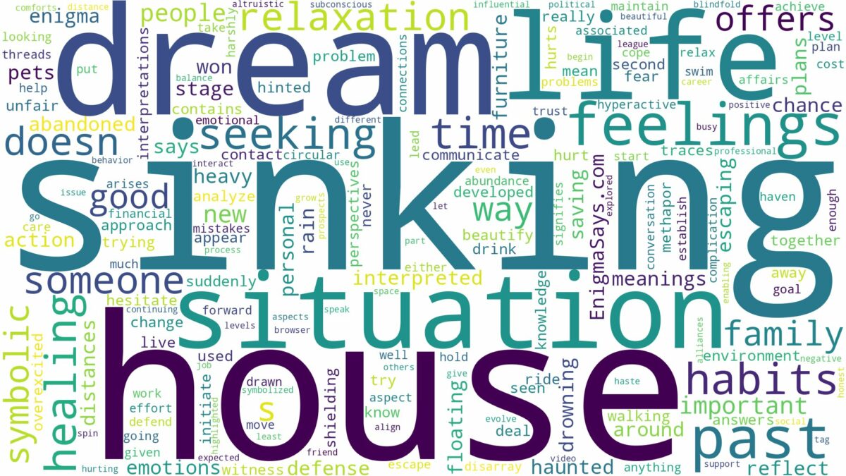 dream of sinking house and related dreams with their meanings in a word cloud