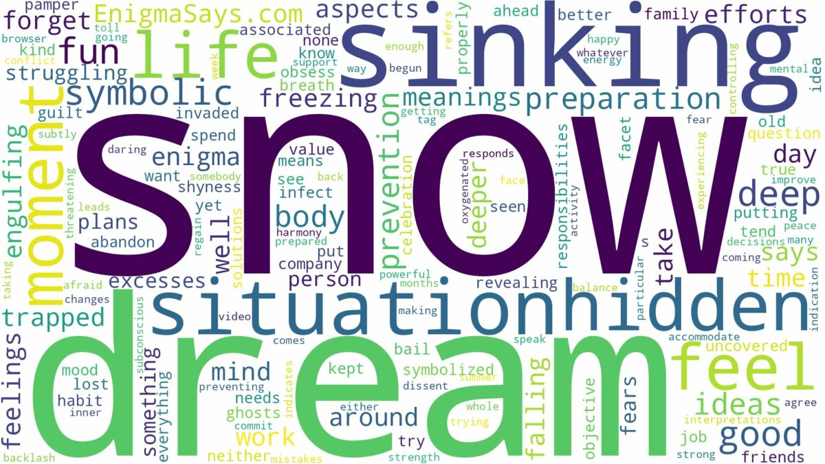 dream of sinking in snow and related dreams with their meanings in a word cloud