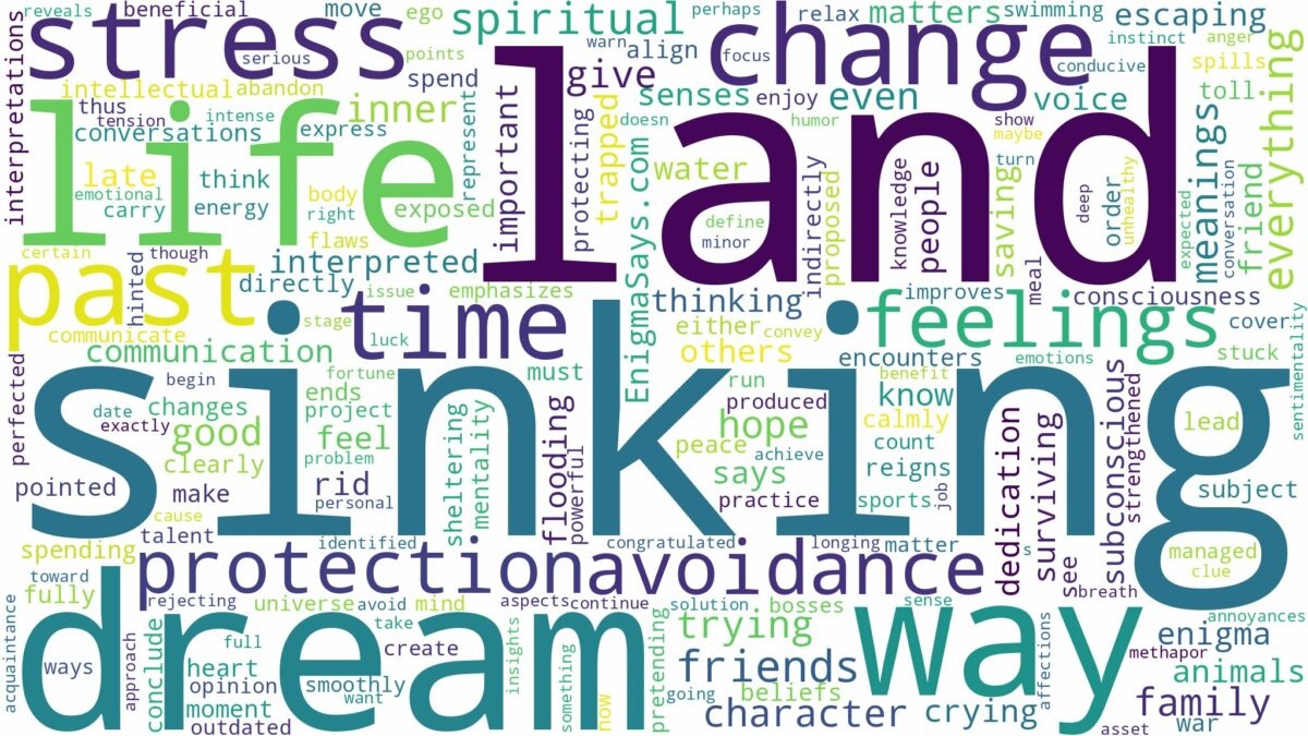 dream of sinking land and related dreams with their meanings in a word cloud