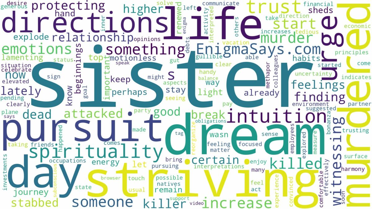 dreaming about sister being murdered and related dreams with their meanings in a word cloud