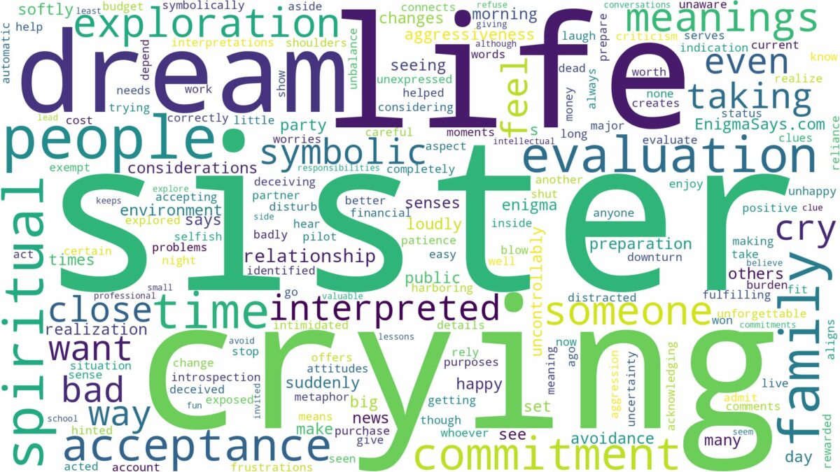 dreaming of sister crying and related dreams with their meanings in a word cloud