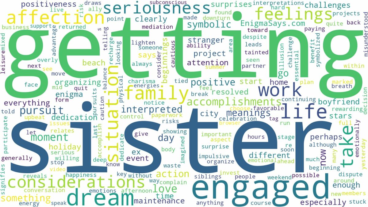 dreaming about sister getting engaged and related dreams with their meanings in a word cloud