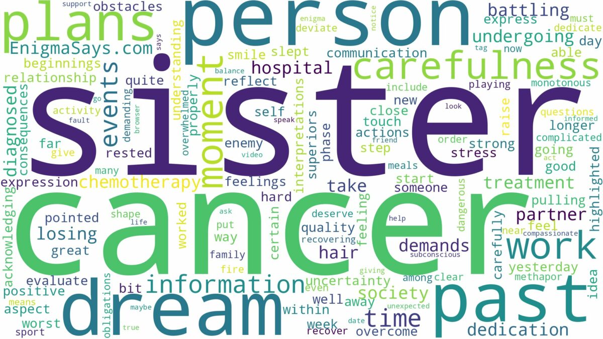 dreaming about sister having cancer and related dreams with their meanings in a word cloud