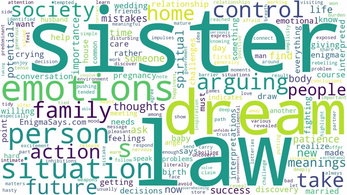 dream about sister in law and related dreams with their meanings in a word cloud