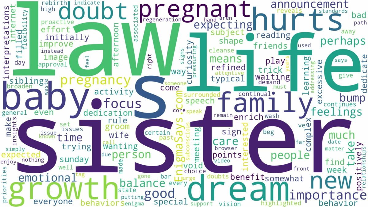 dreaming about sister in law being pregnant and related dreams with their meanings in a word cloud