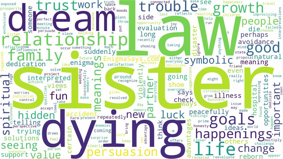 dreaming about sister in law dying and related dreams with their meanings in a word cloud