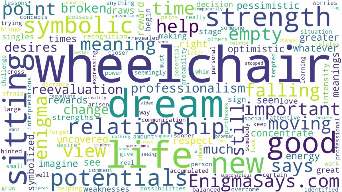 dream of sitting in a wheelchair and related dreams with their meanings in a word cloud