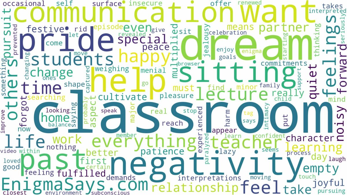 dream of sitting in classroom and related dreams with their meanings in a word cloud