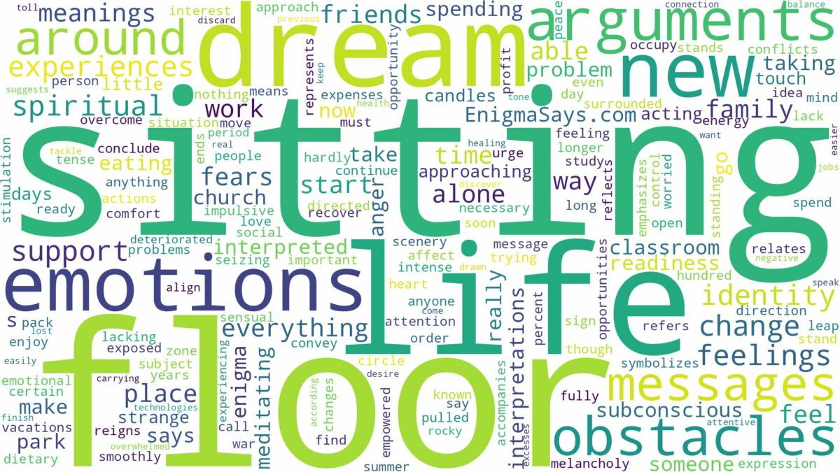 dream of sitting on the floor and related dreams with their meanings in a word cloud