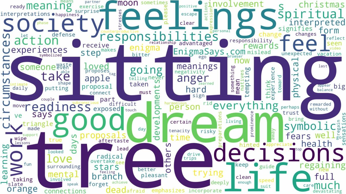 dream of sitting under a tree and related dreams with their meanings in a word cloud