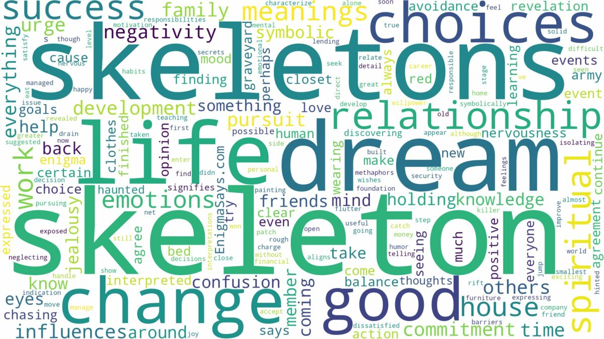 dreams about skeletons and related dreams with their meanings in a word cloud