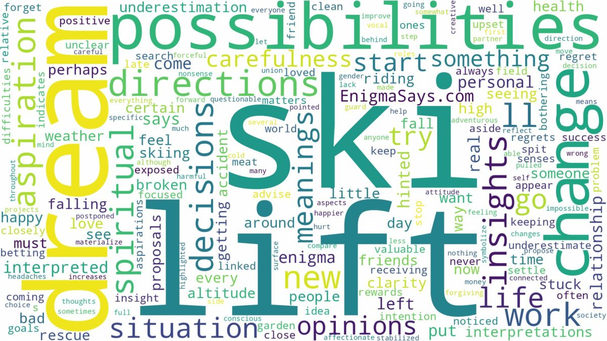 dream about ski lift and related dreams with their meanings in a word cloud