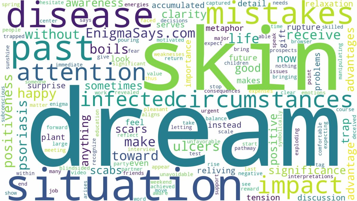 dream about skin disease and related dreams with their meanings in a word cloud