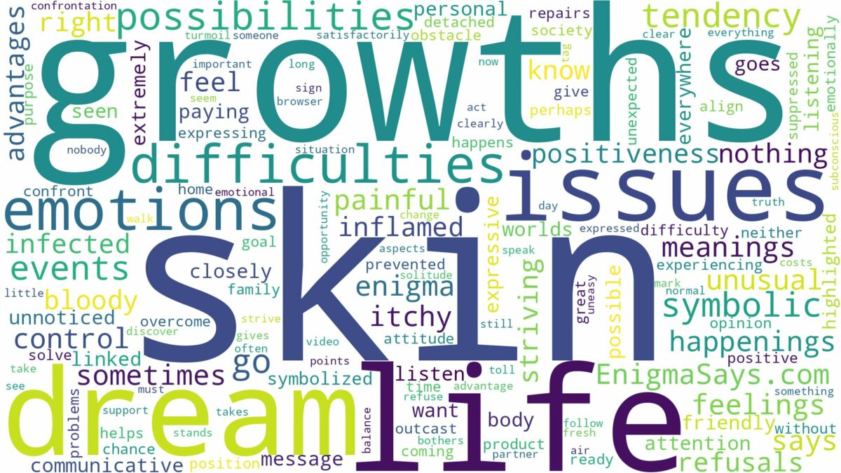 dream about skin growths and related dreams with their meanings in a word cloud