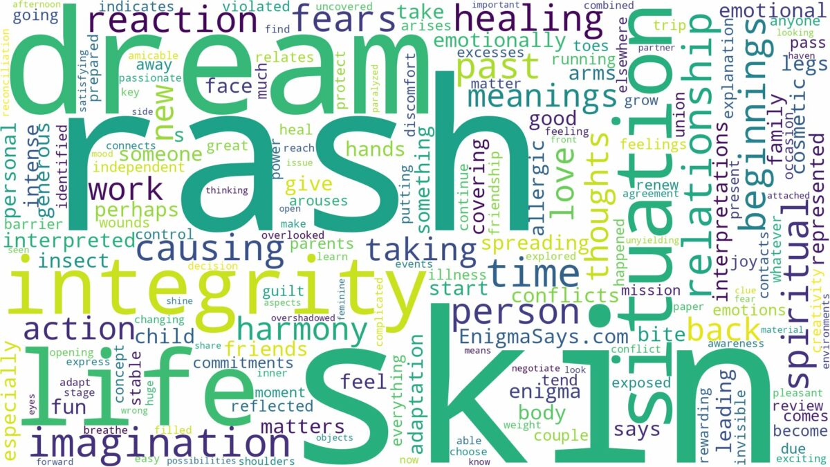 dream about skin rash and related dreams with their meanings in a word cloud