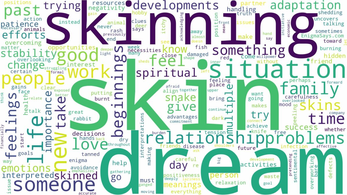 dreams about skins and related dreams with their meanings in a word cloud