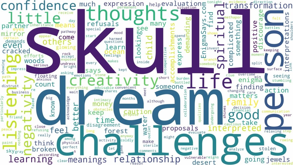 dream about skull and related dreams with their meanings in a word cloud