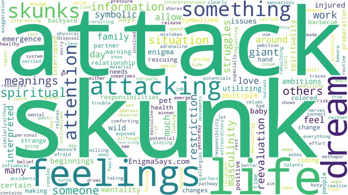 dream about skunk attack and related dreams with their meanings in a word cloud