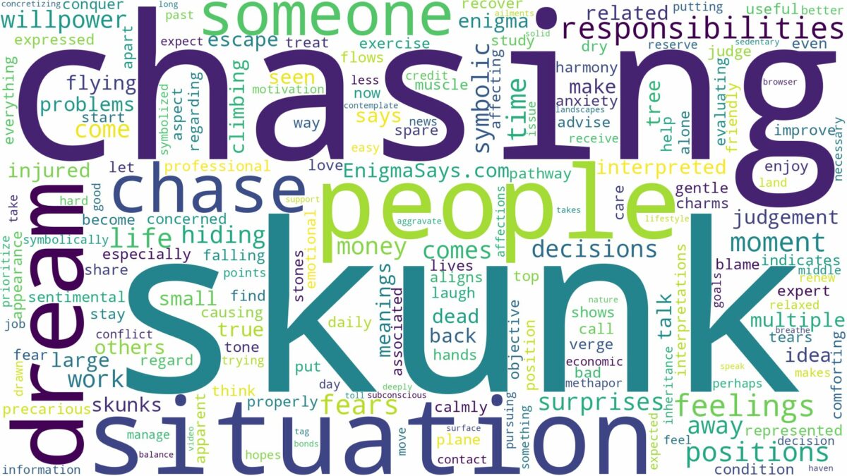 dreaming of skunk chasing you and related dreams with their meanings in a word cloud