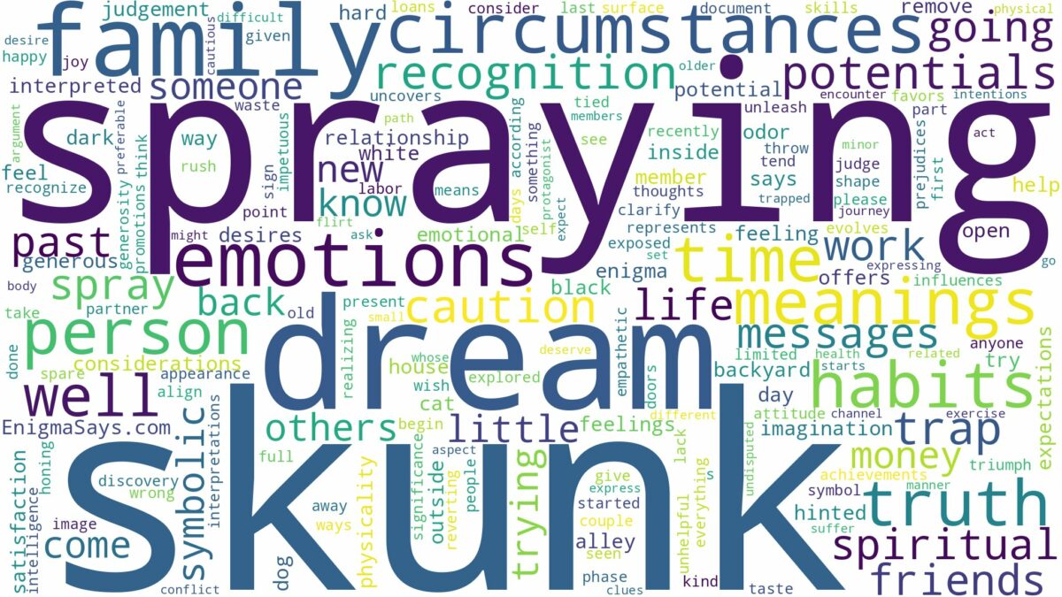 dreaming of skunk spraying and related dreams with their meanings in a word cloud