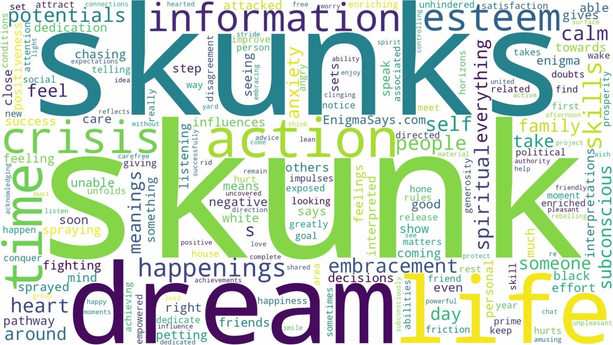 dreams about skunks and related dreams with their meanings in a word cloud