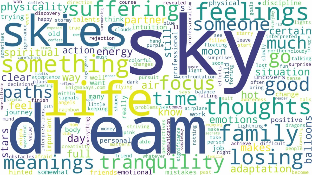 dream about sky and related dreams with their meanings in a word cloud