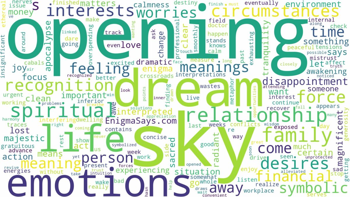 dreaming of sky opening and related dreams with their meanings in a word cloud