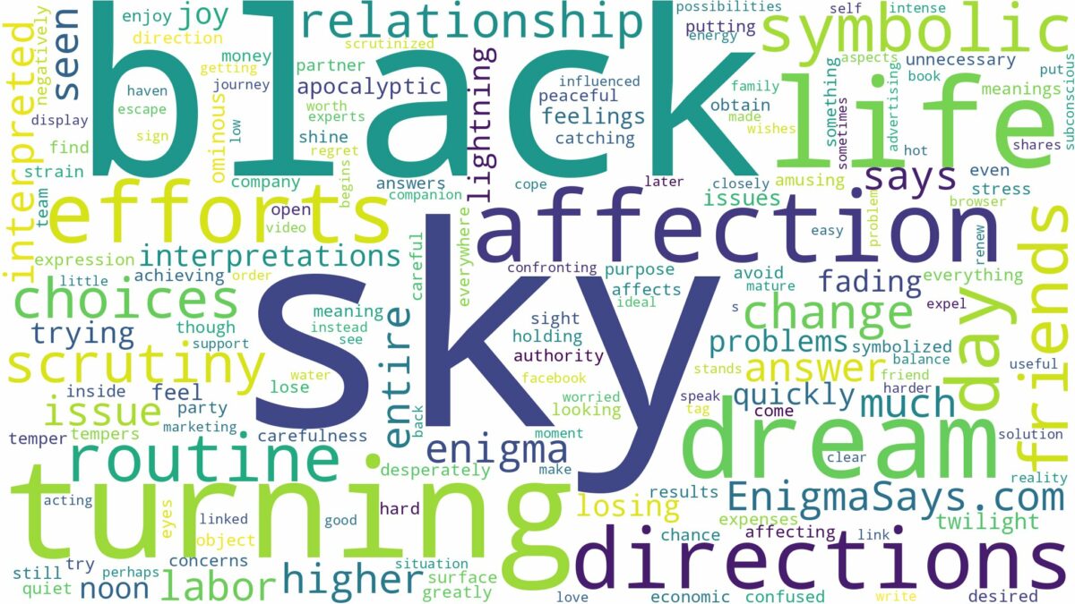 dreaming about sky turning black and related dreams with their meanings in a word cloud