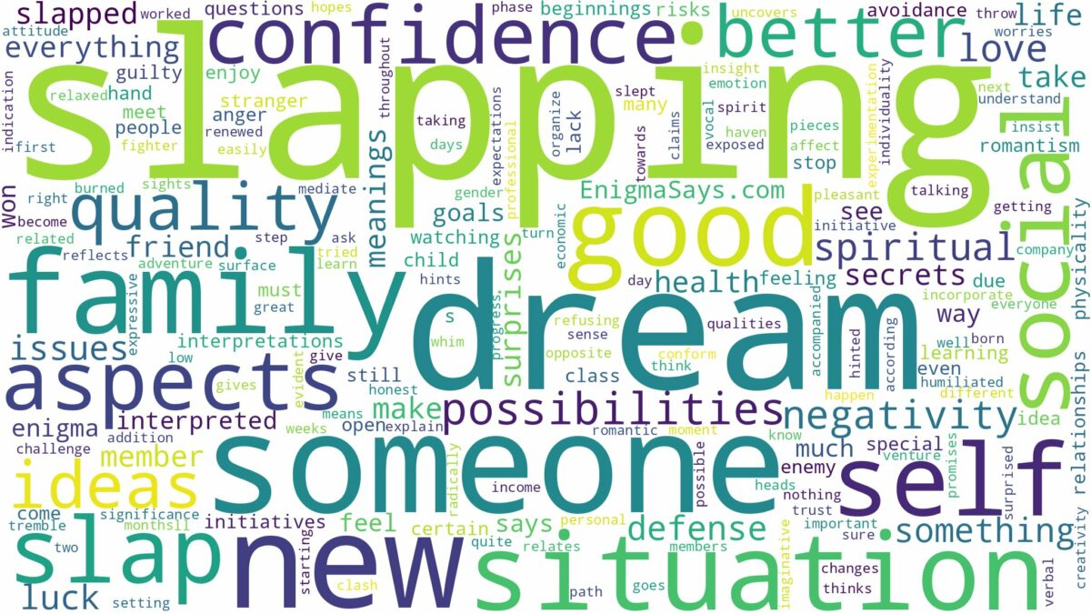 dream about slap and related dreams with their meanings in a word cloud