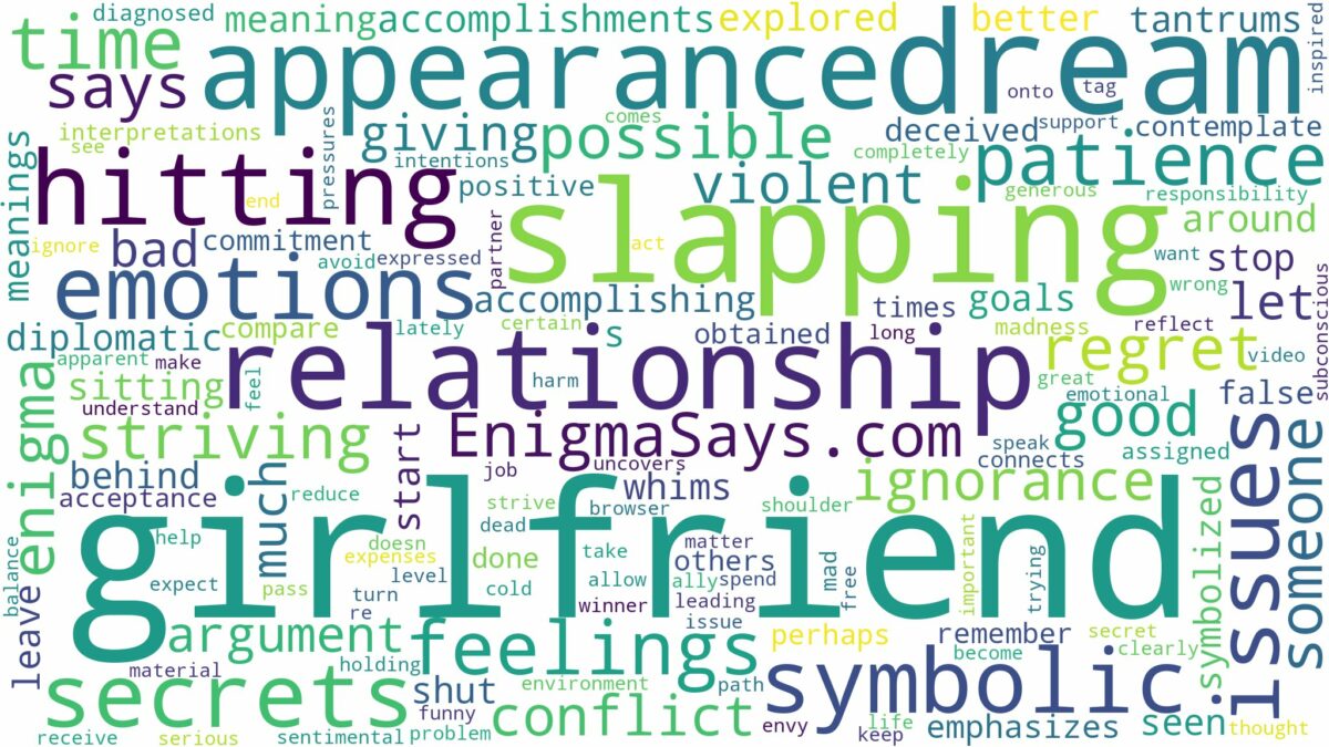 dream of slapping girlfriend and related dreams with their meanings in a word cloud