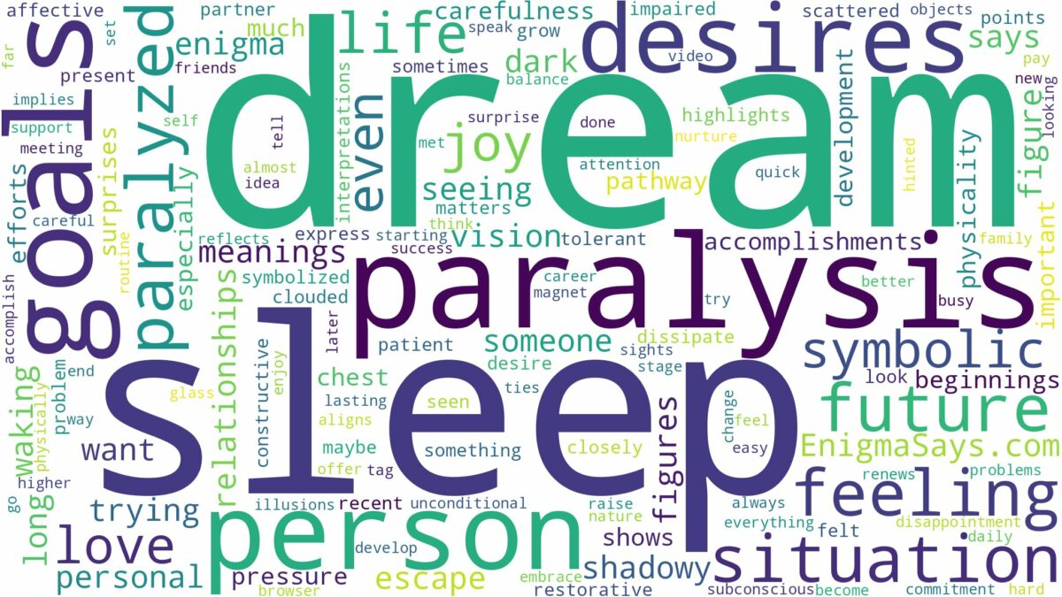 dream about sleep paralysis and related dreams with their meanings in a word cloud