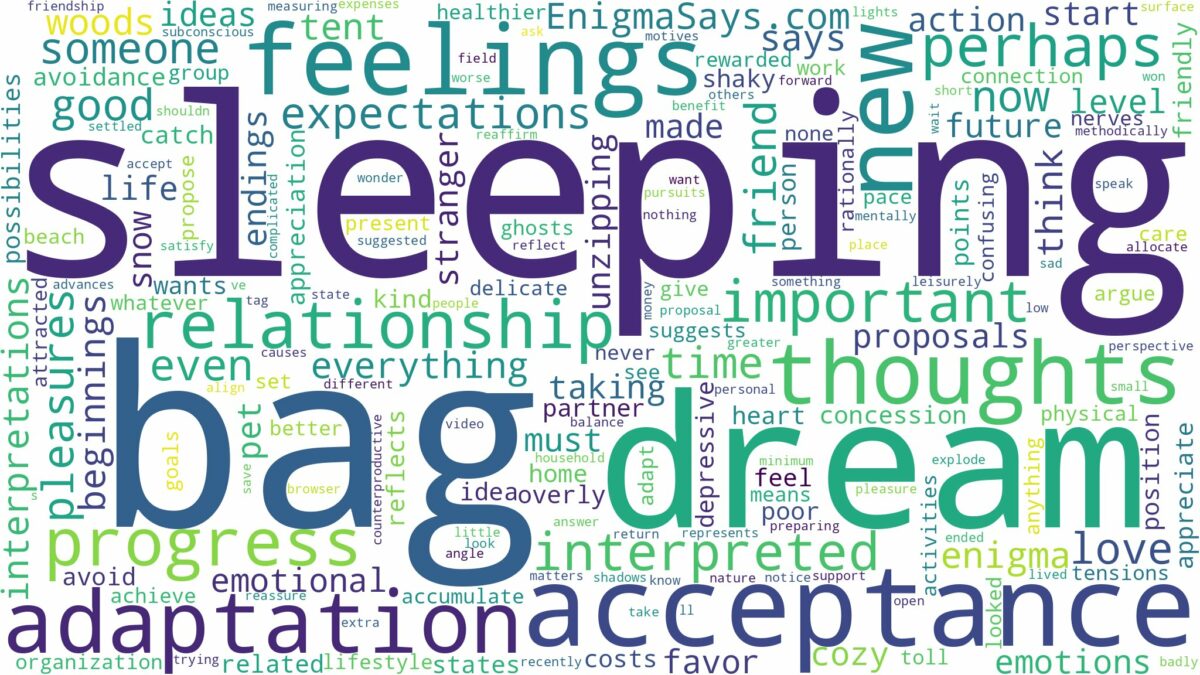 dream of sleeping bag and related dreams with their meanings in a word cloud