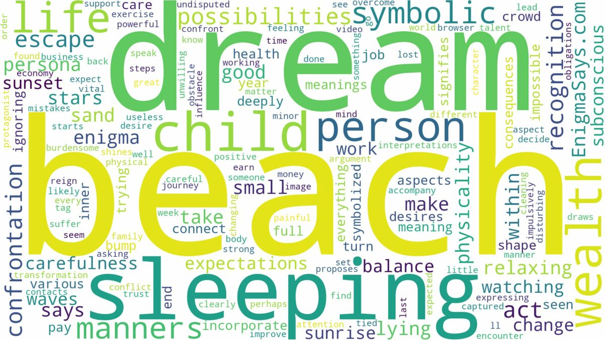 dream of sleeping on the beach and related dreams with their meanings in a word cloud