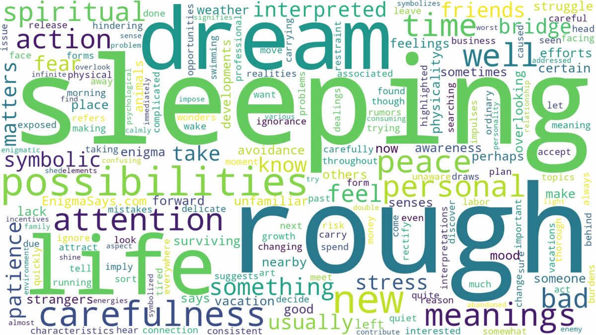 dream of sleeping rough and related dreams with their meanings in a word cloud