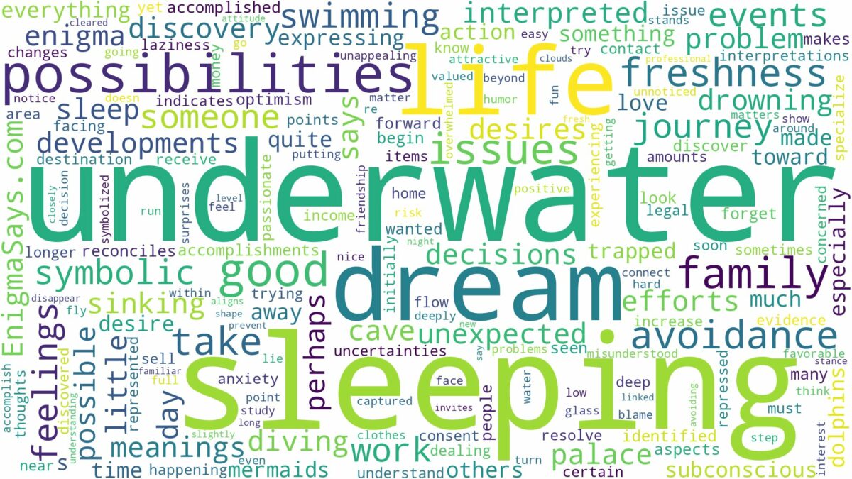 dream of sleeping underwater and related dreams with their meanings in a word cloud