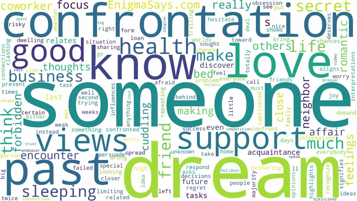 dreaming of sleeping with someone you know and related dreams with their meanings in a word cloud